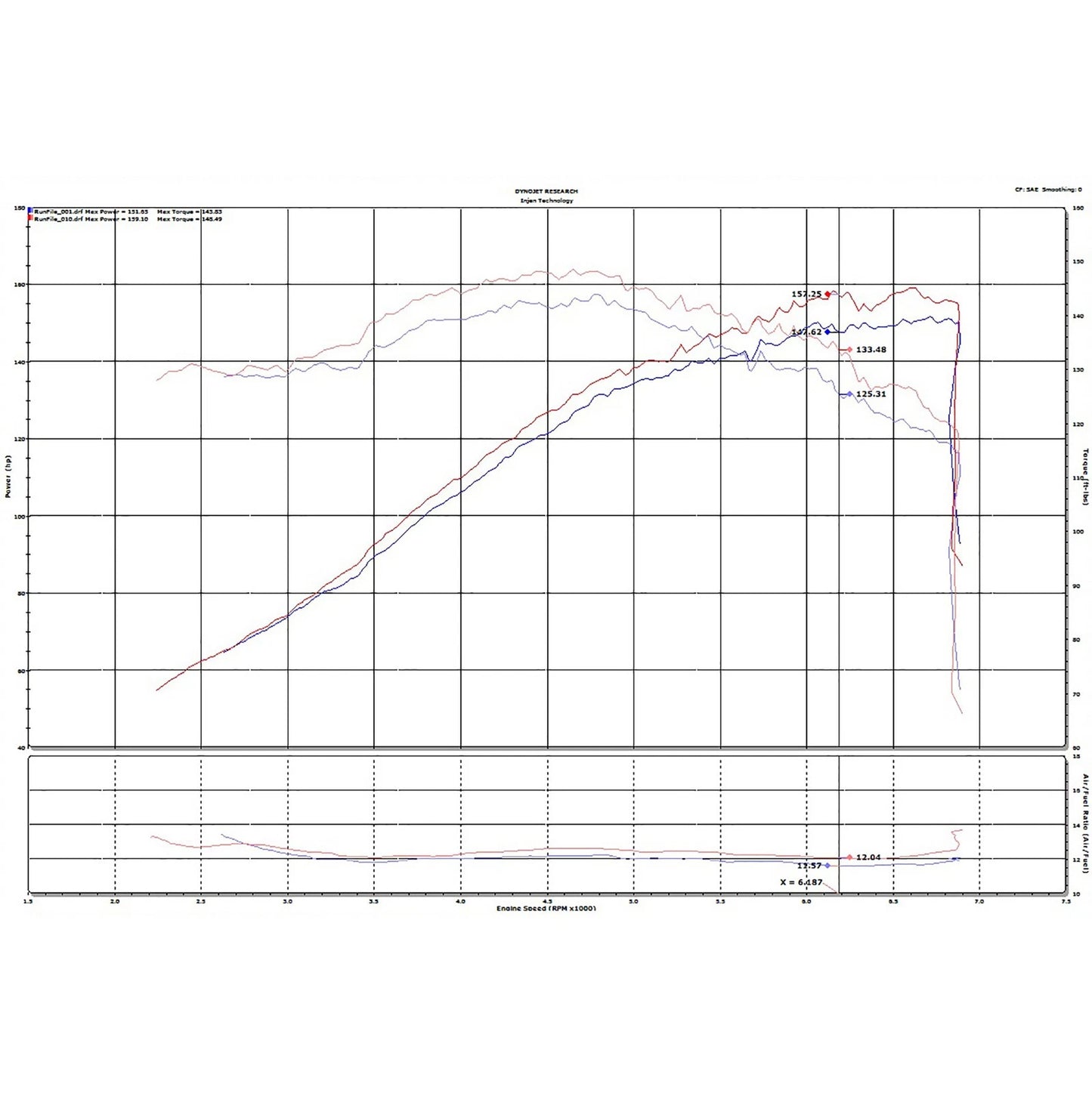 Injen Cold Air Intake | Toyota Corolla (13-26) (SP2081BLK)