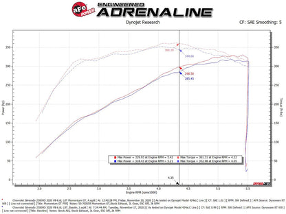 aFe Momentum GT Pro 5R Cold Air Intake | GM Trucks 2500/3500HD V8-6.6L (20) (50-70055R)