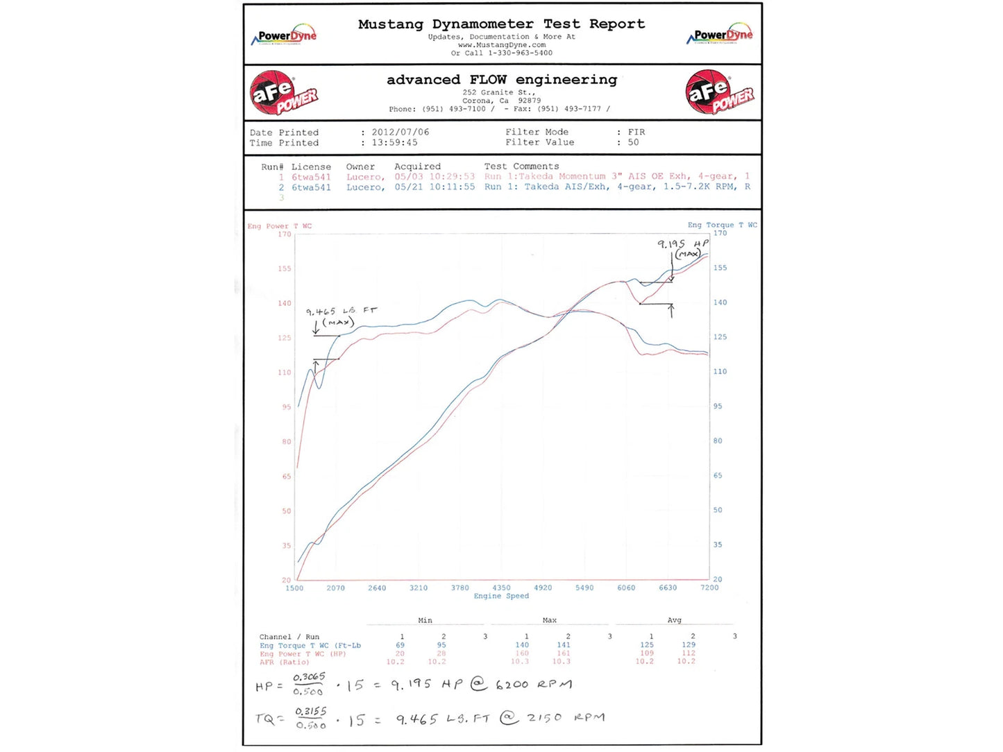 aFe Takeda 2.5in MACHForce XP SS Cat-Back | Honda Civic Si (12-14) (49-46601)