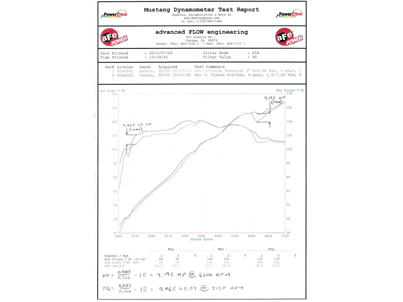 aFe Takeda 2.5in MACHForce XP SS Cat-Back | Honda Civic Si (12-14) (49-46601)