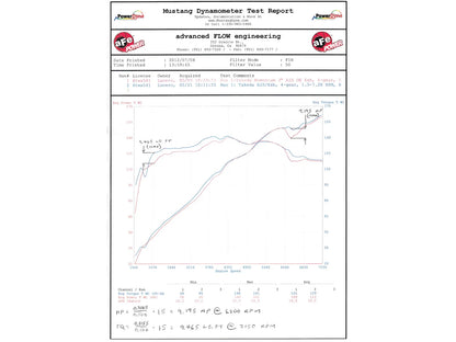 aFe Takeda 2.5in MACHForce XP SS Cat-Back | Honda Civic Si (12-14) (49-46601)