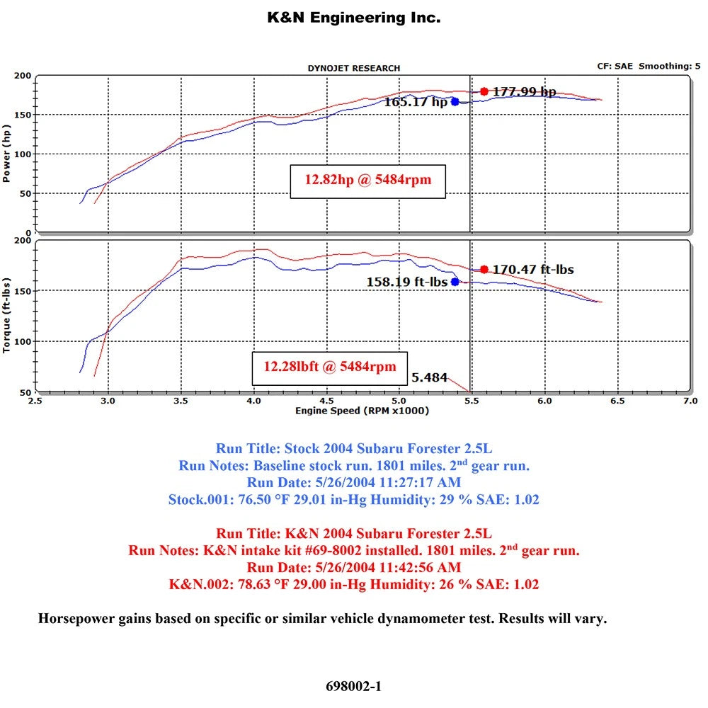 K&N Engineering Silver Typhoon Short Ram Intake: Subaru Forester XT 2004 - 2006 F4-2.5L