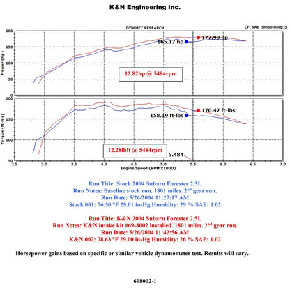 K&N Engineering Silver Typhoon Short Ram Intake: Subaru Forester XT 2004 - 2006 F4-2.5L
