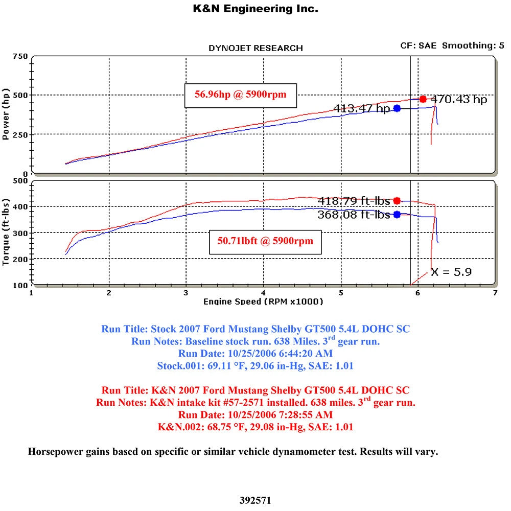 K&N Performance Intake Kit | 2007-2009 Ford Mustang Shelby (57-2571)