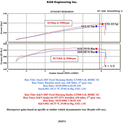 K&N Performance Intake Kit | 2007-2009 Ford Mustang Shelby (57-2571)