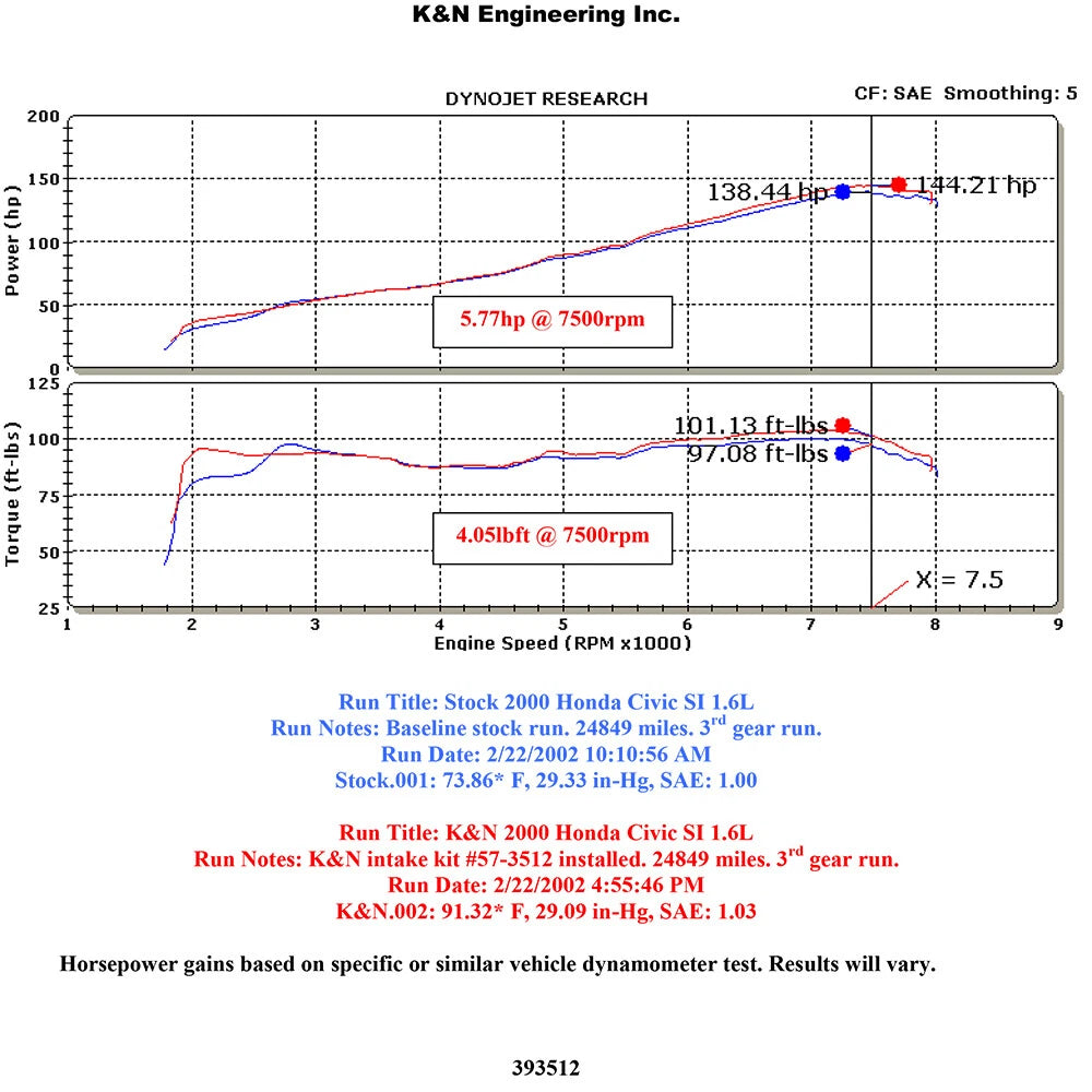 K&N Engineering Performance Intake Kit: Honda Civic Si 1999 - 2000