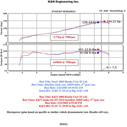 K&N Engineering Performance Intake Kit: Honda Civic Si 1999 - 2000