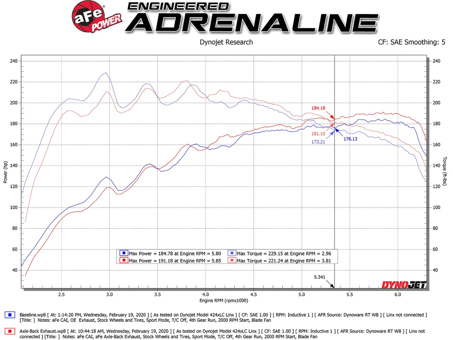 aFe Takeda 3in to 2-1/2in 304 SS Axle-Back Exhaust Hyundai Veloster Turbo (19-20) (49-37012-C)