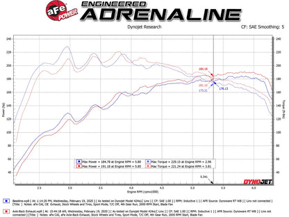 aFe Takeda 3in to 2-1/2in 304 SS Axle-Back Exhaust Hyundai Veloster Turbo (19-20) (49-37012-C)