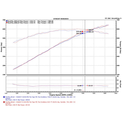 Injen Evolution Air Intake | 2015-2017 Dodge Challenger/Charger Hellcat (EVO5102)