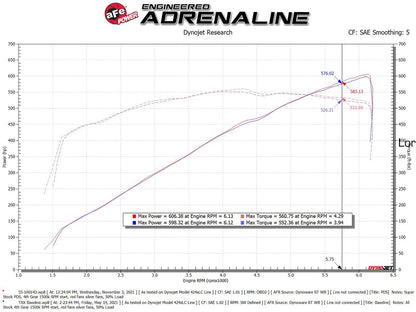 aFe Super Stock Induction System w/ Pro DRY S Filter | Ram 1500 TRX 6.2L (21-23) (55-10014D)