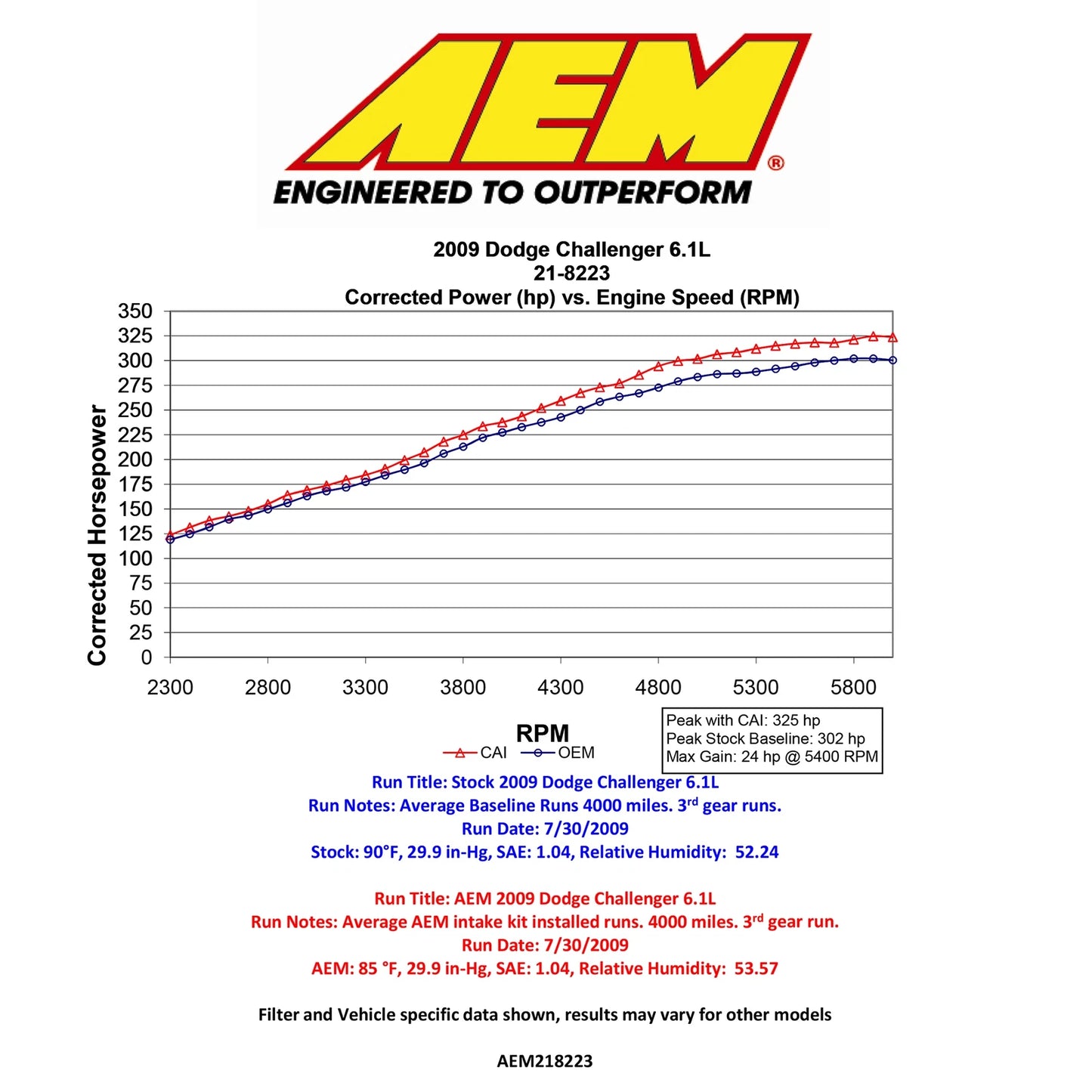 AEM Brute Force Intake System | Dodge Charger / Challenger (09-10) (21-8223DC)