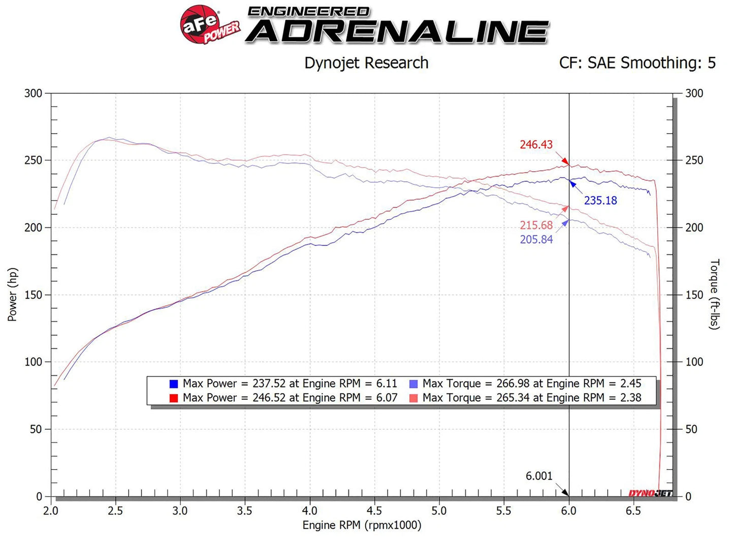 aFe 4" Stage-2 P5R AIS Air Filter Intake | Hyundai Veloster N 2019-20 (56-10021R)