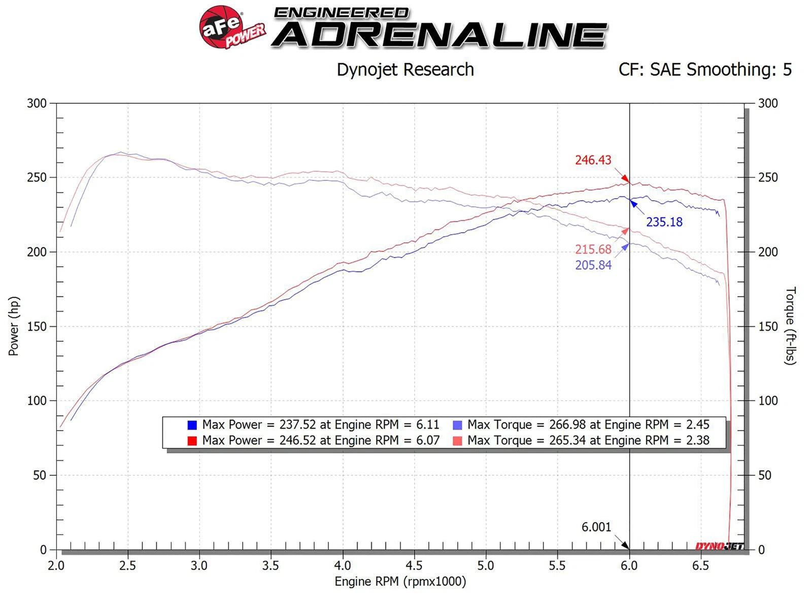 aFe 4" Stage-2 P5R AIS Air Filter Intake | Hyundai Veloster N 2019-20 (56-10021R)