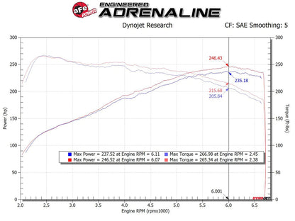 aFe 4" Stage-2 P5R AIS Air Filter Intake | Hyundai Veloster N 2019-20 (56-10021R)