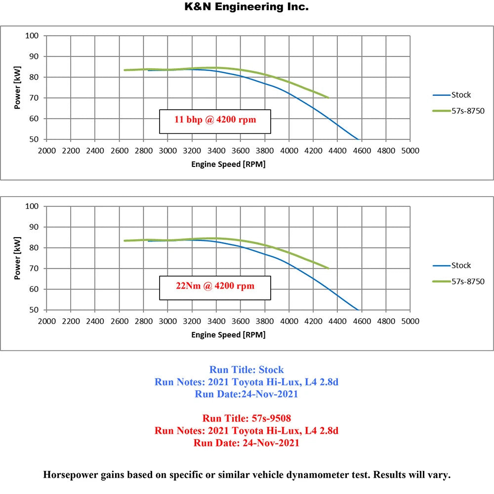 K&N 15-22 Toyota Hilux L4-2.5L DSL Performance Air Intake System