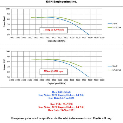 K&N 15-22 Toyota Hilux L4-2.5L DSL Performance Air Intake System