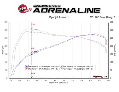 aFe Track Series Carbon Fiber Intake w/Pro 5R Filter | BMW M2 (F87) L6 3.0L N55 (16-18) (57-10004R)