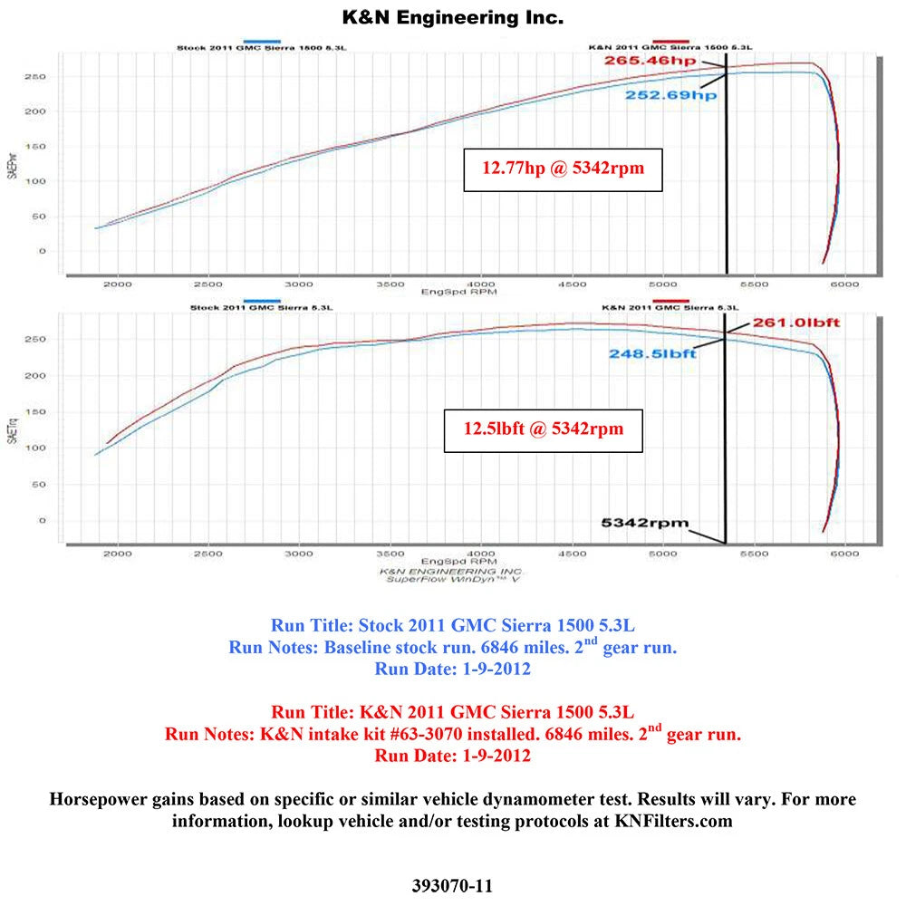 K&N FIPK 09-11 Chevy Silverado V8 Performance Intake Kit | Chevrolet Silverado (09-11) (57-3070)