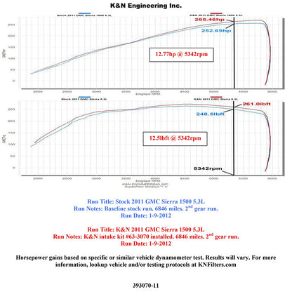 K&N FIPK 09-11 Chevy Silverado V8 Performance Intake Kit | Chevrolet Silverado (09-11) (57-3070)