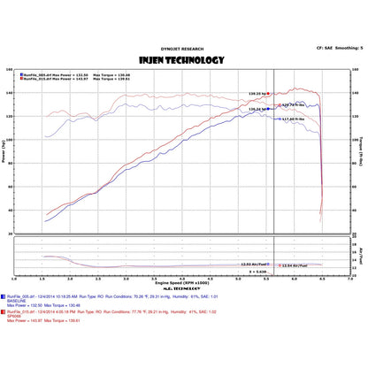 Injen 13-18 Mazda 3 2.0L 4cyl Polished Short Ram Intake | Ford Focus (05-13) / Mazda 3 (13-19) (SP6068P)