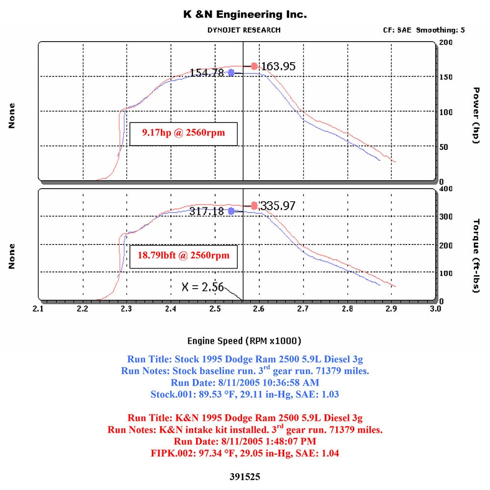 K&N Performance Intake Kit | Dodge Ram L6-5.9L Turbo DSL (94-02) (57-1525)