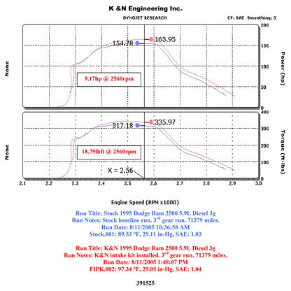 K&N Performance Intake Kit | Dodge Ram L6-5.9L Turbo DSL (94-02) (57-1525)