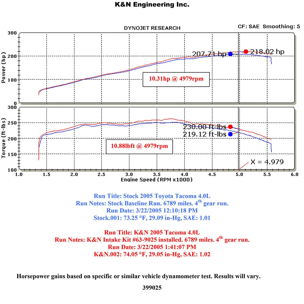 K&N AirCharger Performance Intake | Toyota Tacoma (05-10) (63-9025)
