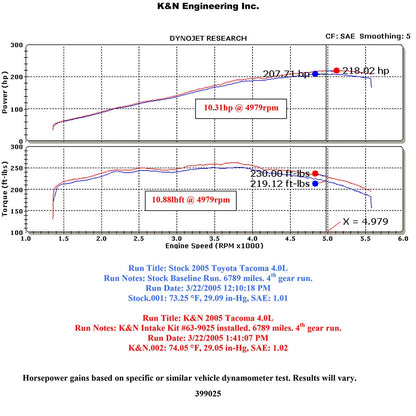 K&N AirCharger Performance Intake | Toyota Tacoma (05-10) (63-9025)