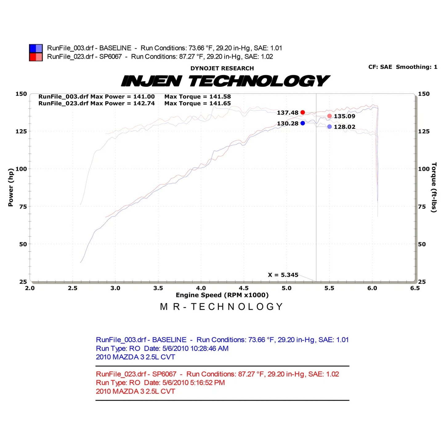Injen 10-12 Mazda 3 2.5L-4cyl Black Short Ram Intake | Ford Focus (98-08) / Mazda3 BK (03-09) / MazdaSpeed 3 BL (09-13) (SP6067BLK)