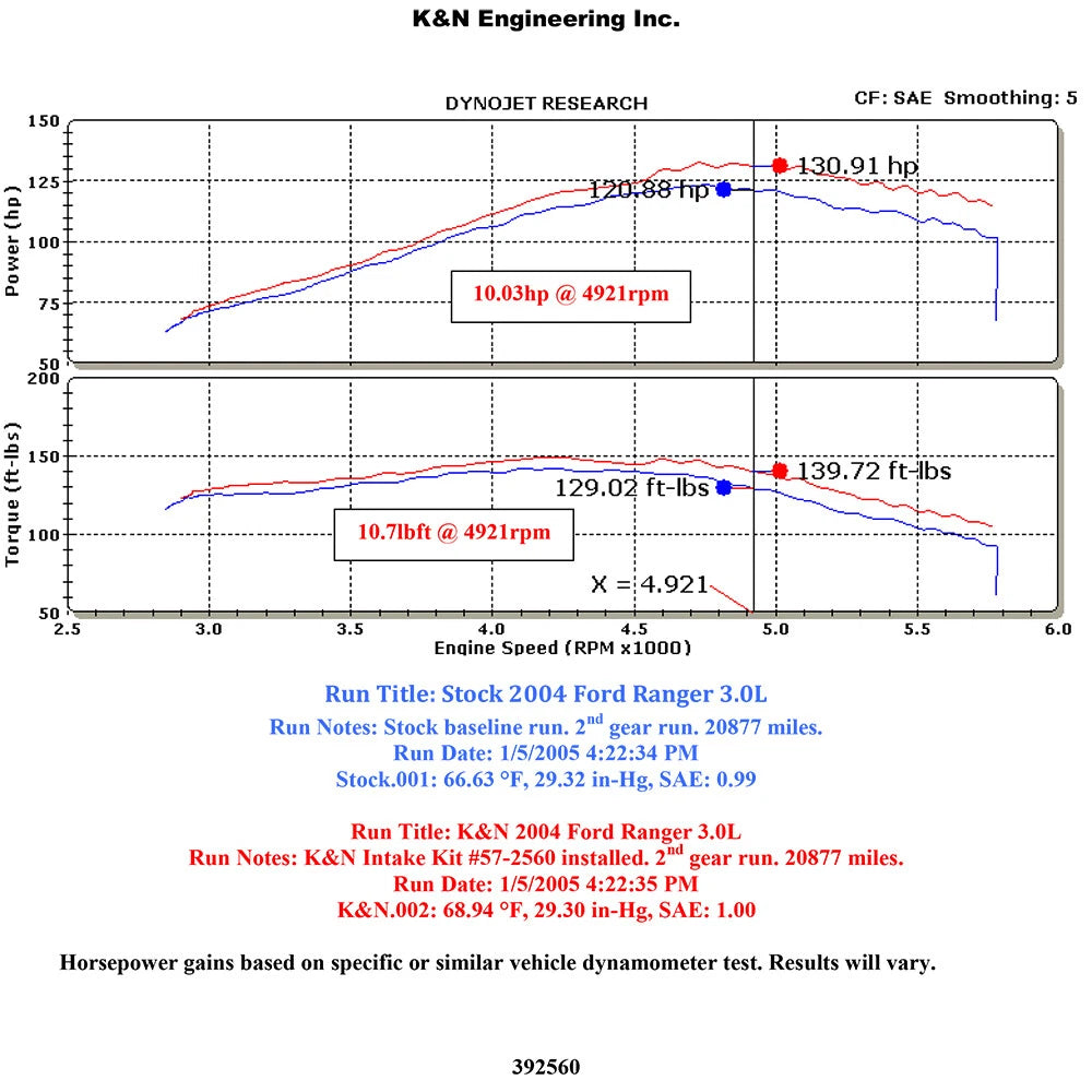 K&N Performance Intake Kit | Ford Ranger / Mazda B3000 (04) / B-Series (04) (57-2560)