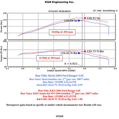 K&N Performance Intake Kit | Ford Ranger / Mazda B3000 (04) / B-Series (04) (57-2560)