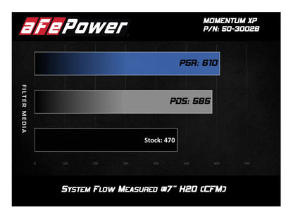 aFe Momentum XP Cold Air Intake w/ Pro 5R Brushed | GM Silverado/Sierra 1500 2014-19 (50-30028RH)