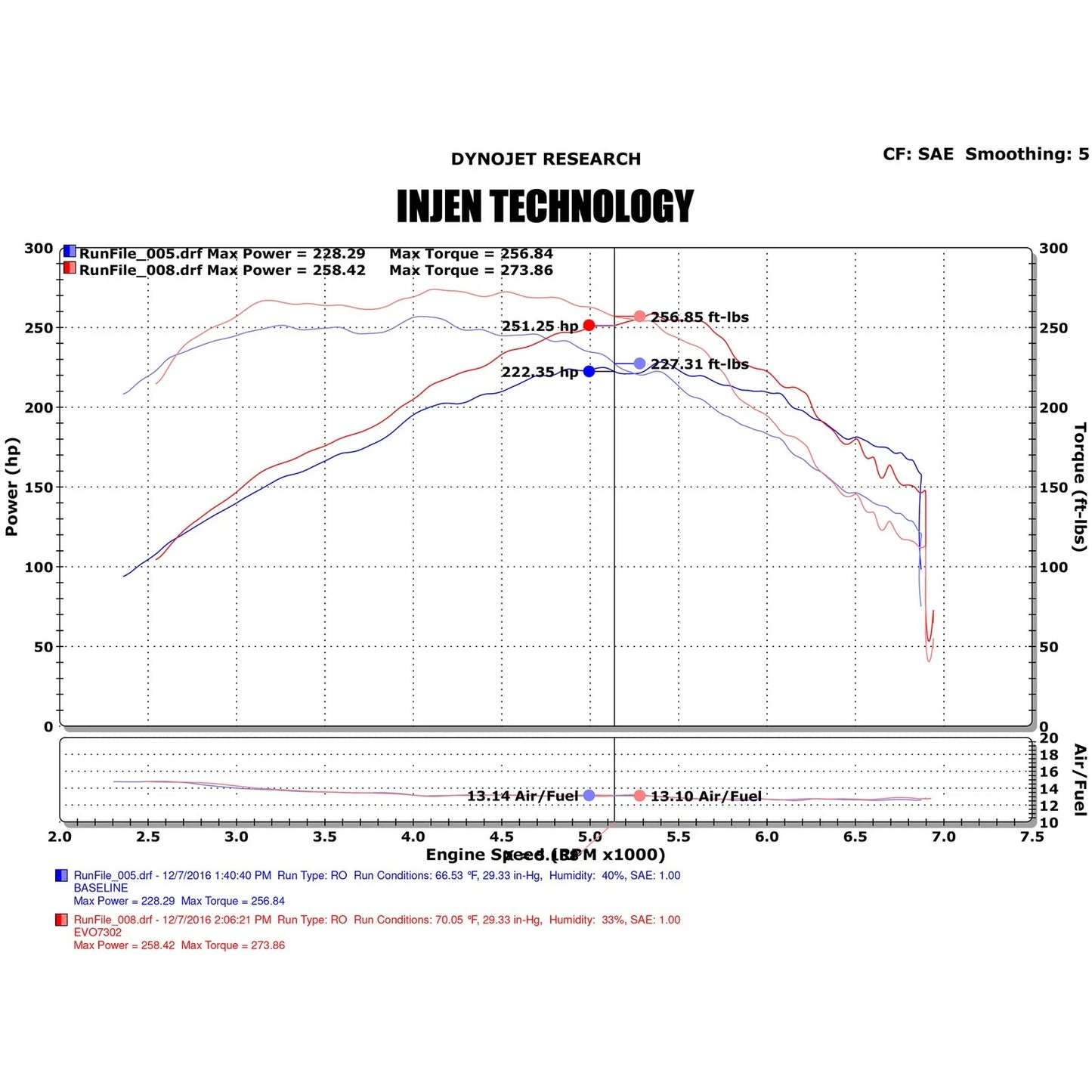 Injen Evolution Cold Air Intake | Cadillac ATS (13-19) / Nissan Versa Note (12-22) (EVO7302)