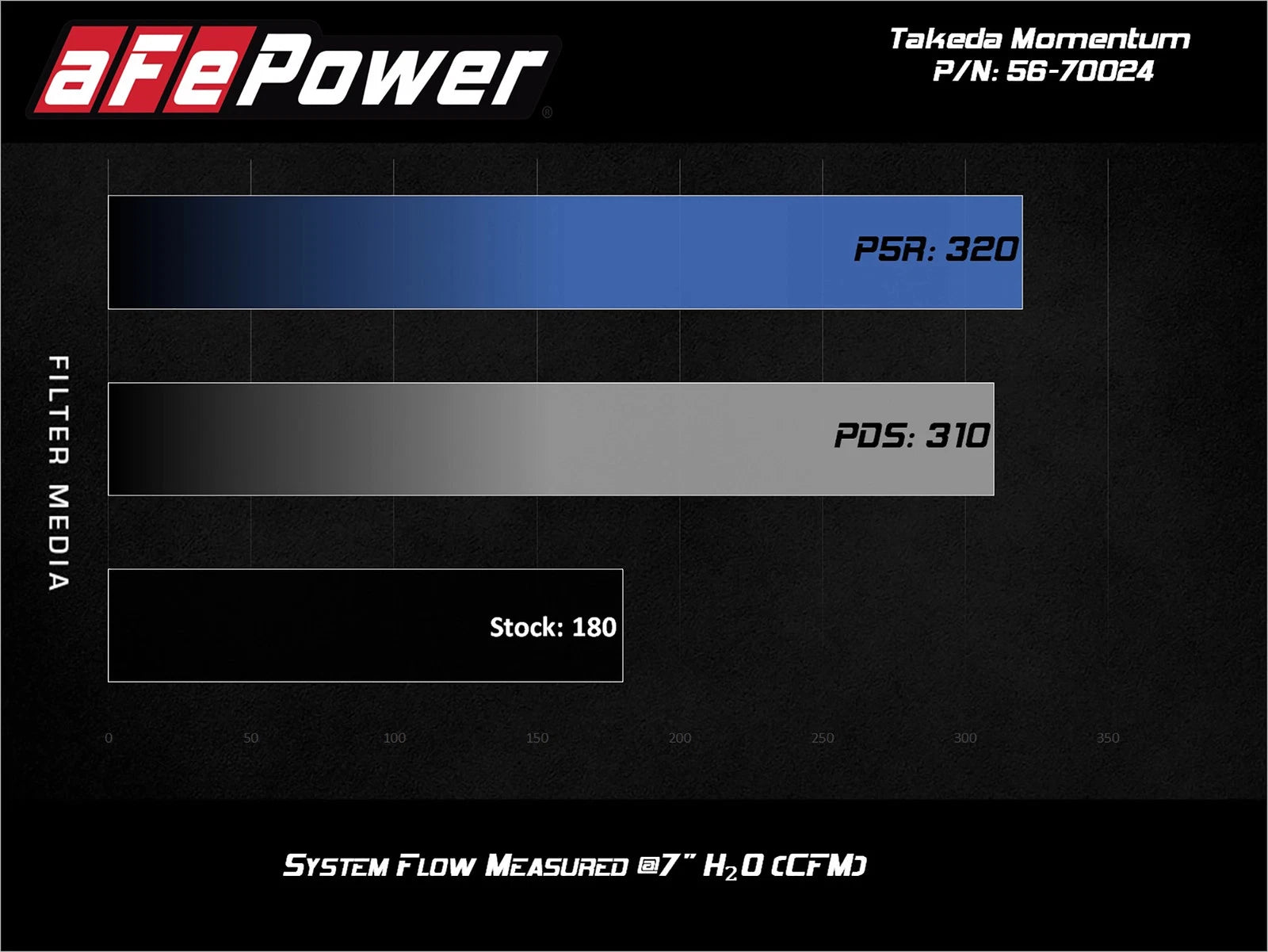 aFe 16-20 Hyundai Elantra L4 2.0L Takeda Momentum Pro 5R Cold Air Intake (56-70024R)