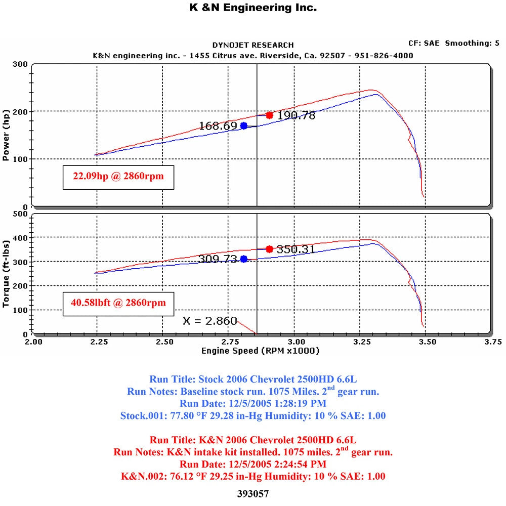 K&N 06 Chevrolet Silverado / GMC Sierra 2500HD/3500 V8-6.6L Performance Intake Kit | Chevrolet Silverado / GMC Sierra (06) (57-3057)