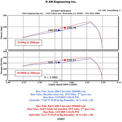 K&N 06 Chevrolet Silverado / GMC Sierra 2500HD/3500 V8-6.6L Performance Intake Kit | Chevrolet Silverado / GMC Sierra (06) (57-3057)