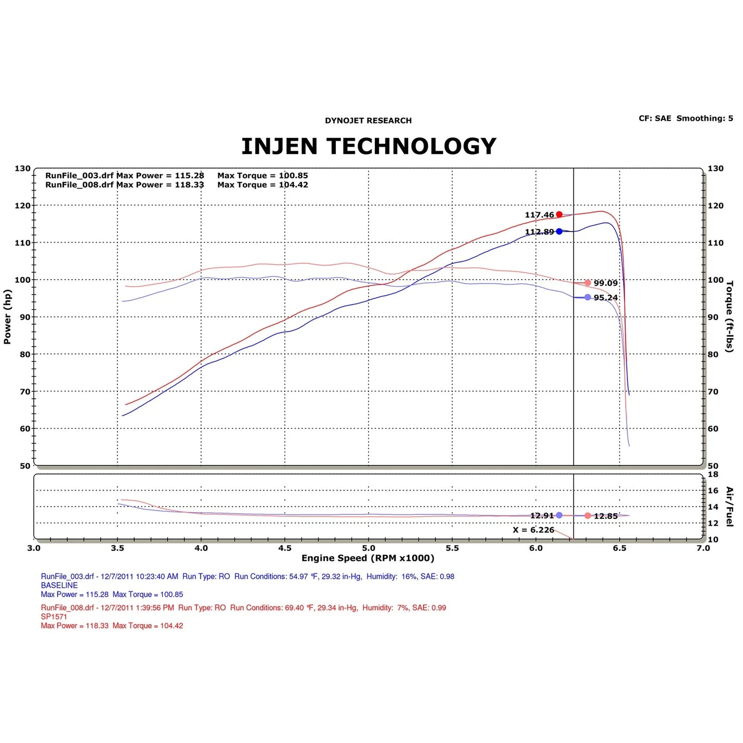 Injen Black Polish Tuned CAI w/ MR Tech Web Nano-Fiber Filter | Honda Civic (12-13) (SP1571BLK)