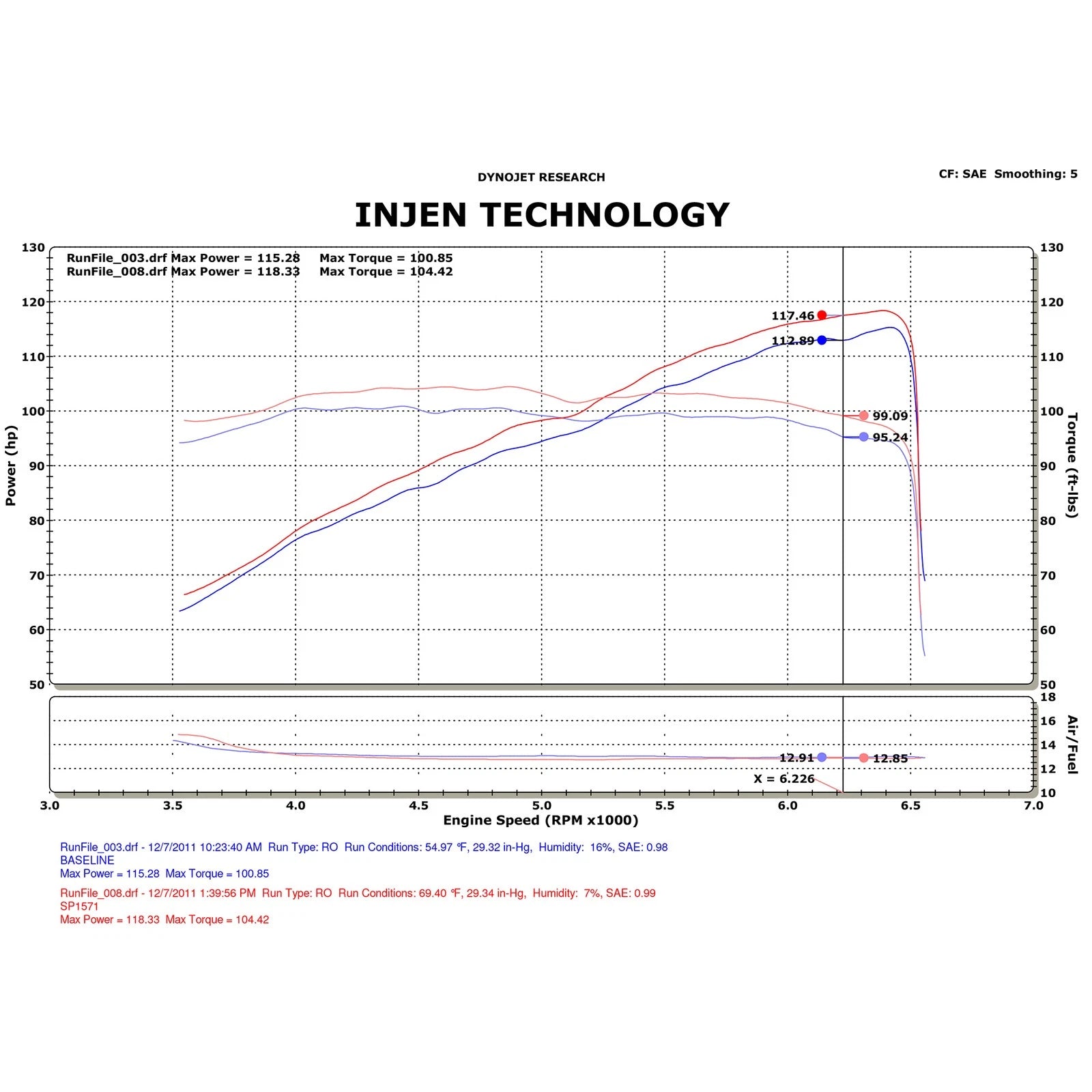 Injen Black Polish Tuned CAI w/ MR Tech Web Nano-Fiber Filter | Honda Civic (12-13) (SP1571BLK)