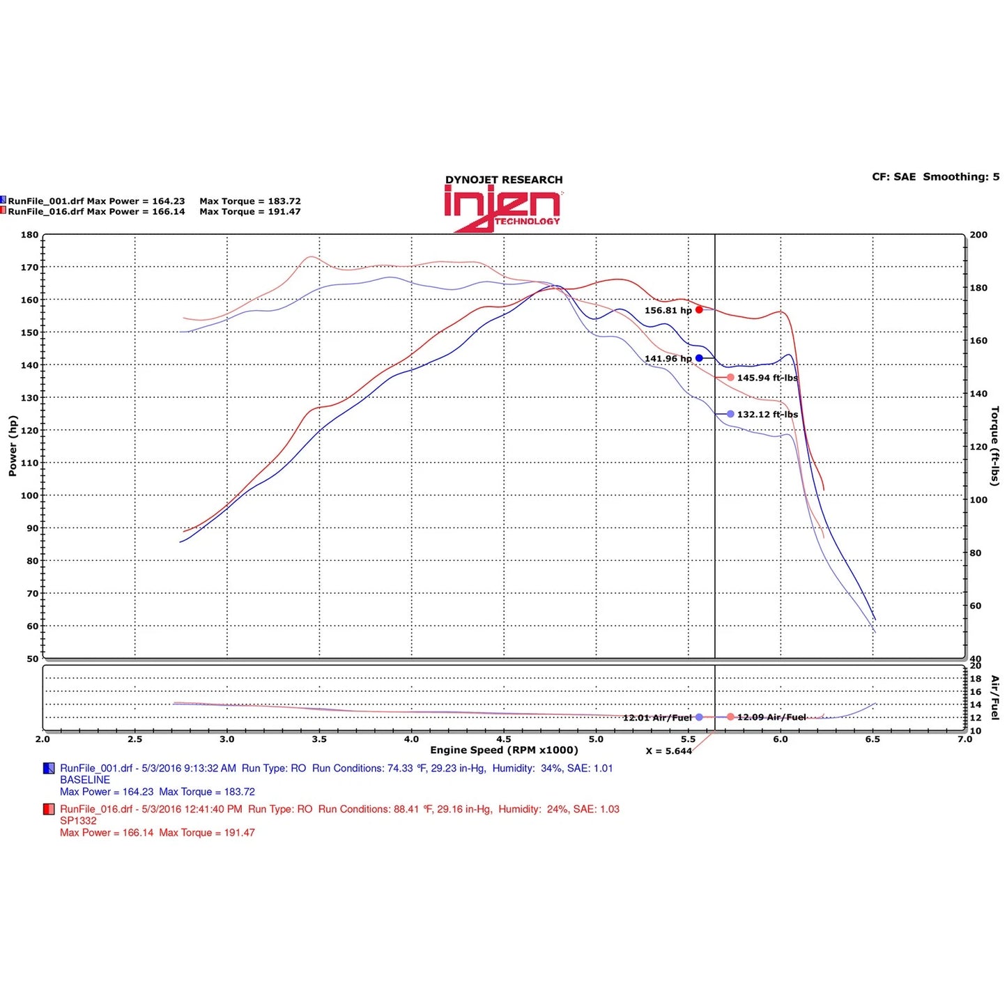 Injen Black Short Ram Intake | Hyundai Sonata (15-18) / Kia Optima / Hyundai Azera (12-17) / Kia Optima (16-20) (SP1332BLK)