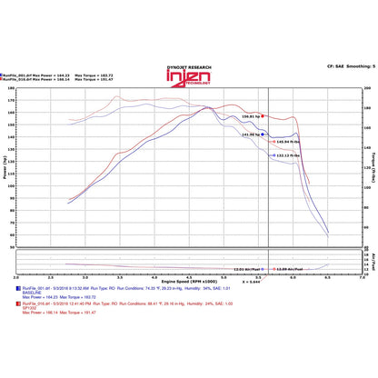 Injen Black Short Ram Intake | Hyundai Sonata (15-18) / Kia Optima / Hyundai Azera (12-17) / Kia Optima (16-20) (SP1332BLK)
