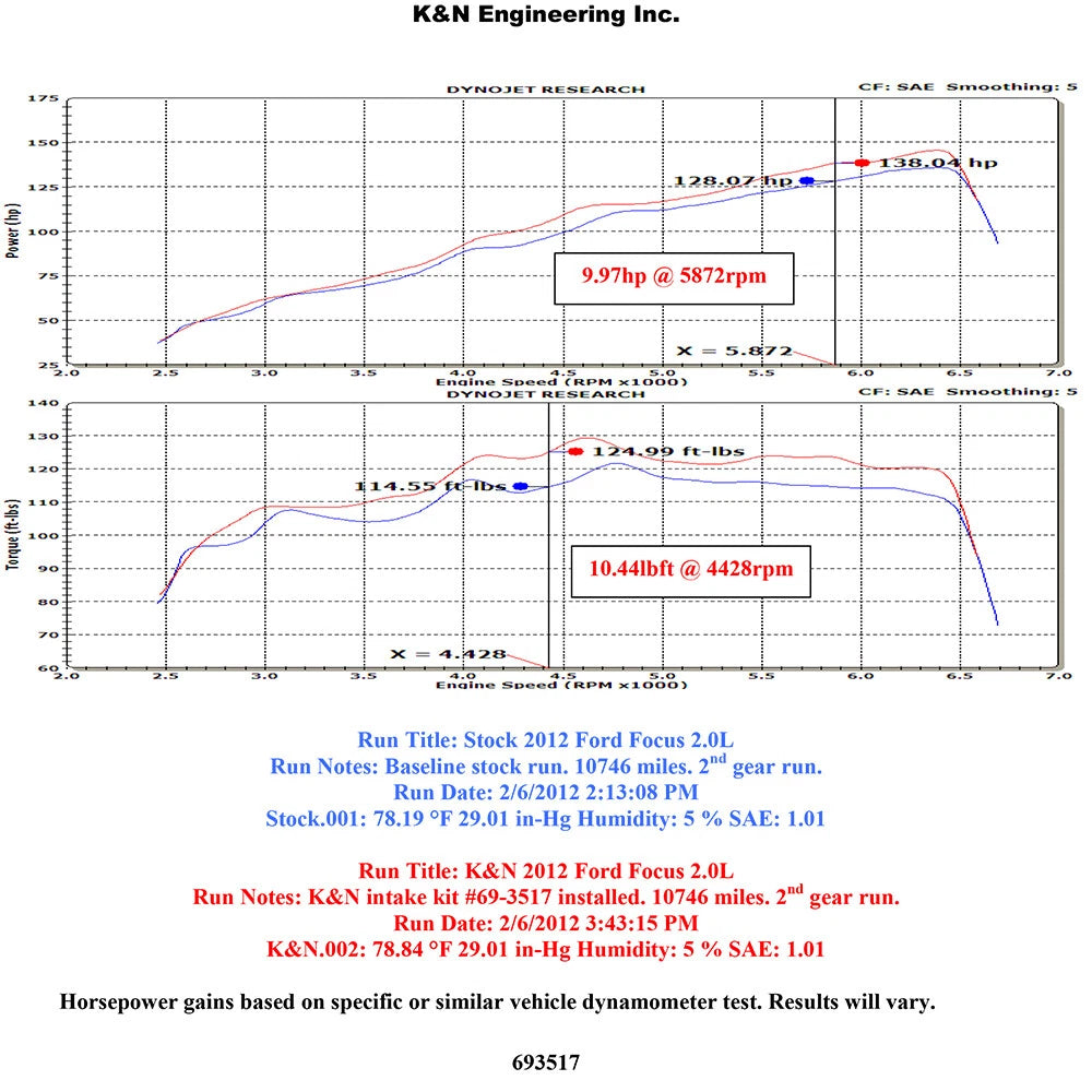 K&N Engineering Typhoon Performance Intake: Ford Focus 2.0L 2012