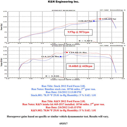 K&N Engineering Typhoon Performance Intake: Ford Focus 2.0L 2012