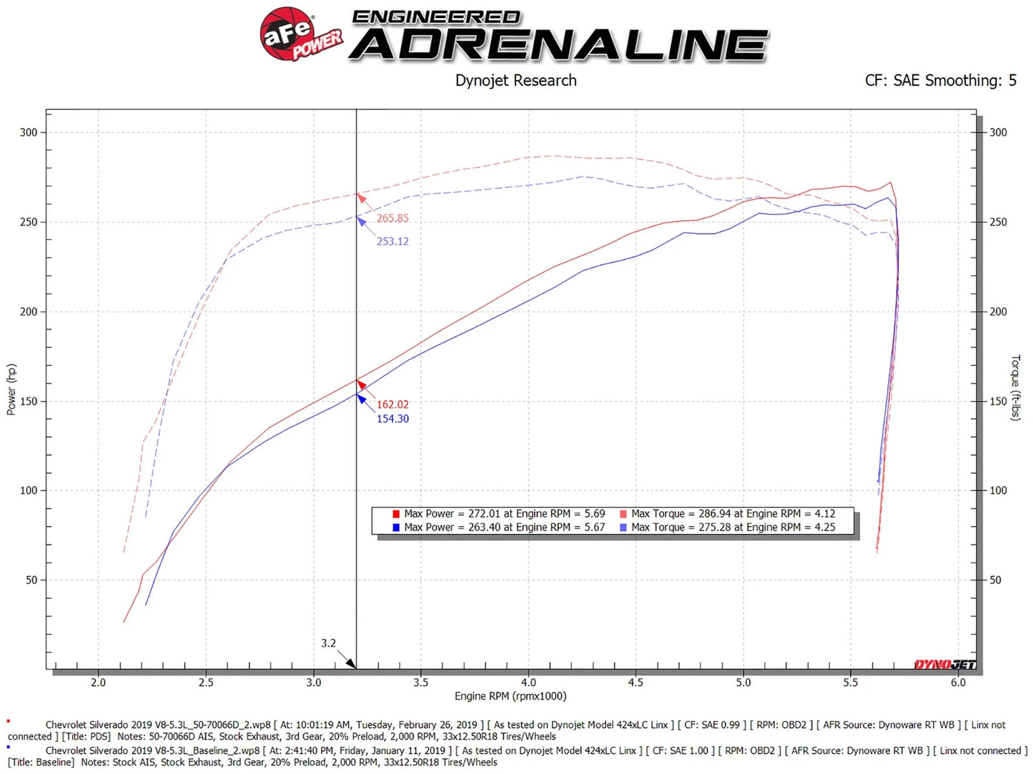 aFe Momentum GT Pro DRY S Cold Air Intake | GM SUV 2019-2021 5.3L V8 (50-70066D)
