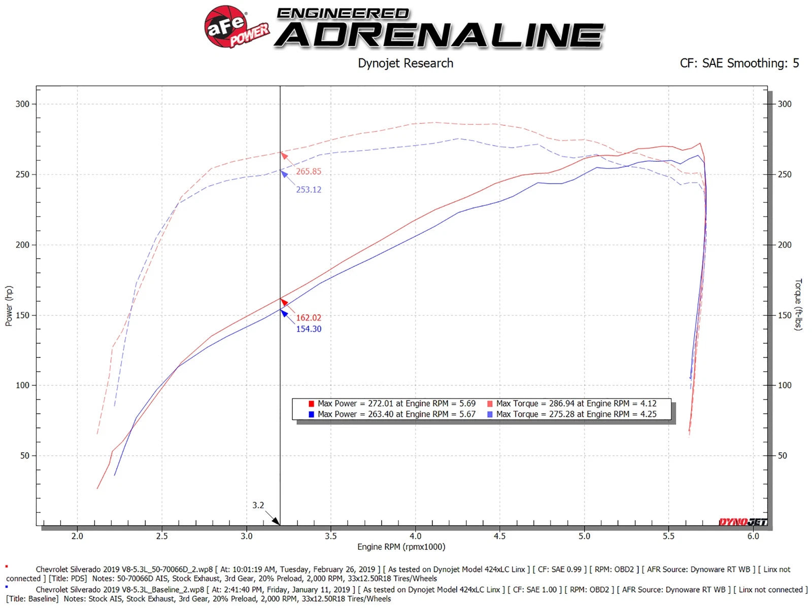 aFe Momentum GT Pro DRY S Cold Air Intake | GM SUV 2019-2021 5.3L V8 (50-70066D)