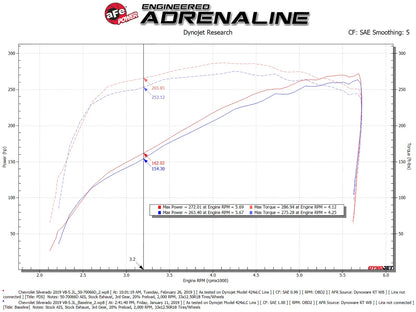 aFe Momentum GT Pro DRY S Cold Air Intake | GM SUV 2019-2021 5.3L V8 (50-70066D)