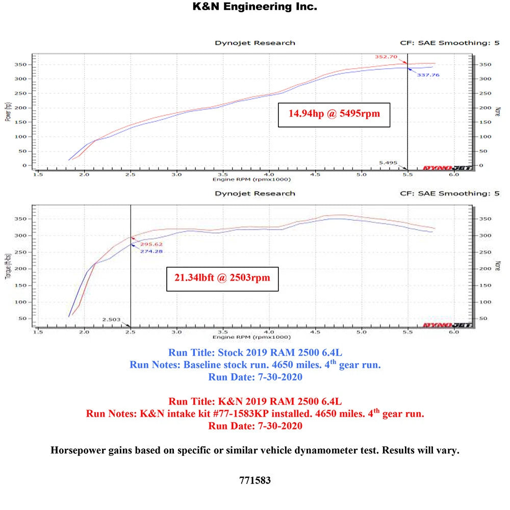 K&N Performance Air Intake Kit | Dodge Ram 2500/3500 6.4L V8 F/I (77-1583KP)