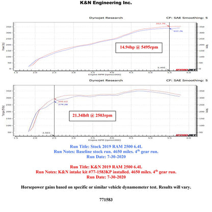 K&N Performance Air Intake Kit | Dodge Ram 2500/3500 6.4L V8 F/I (77-1583KP)
