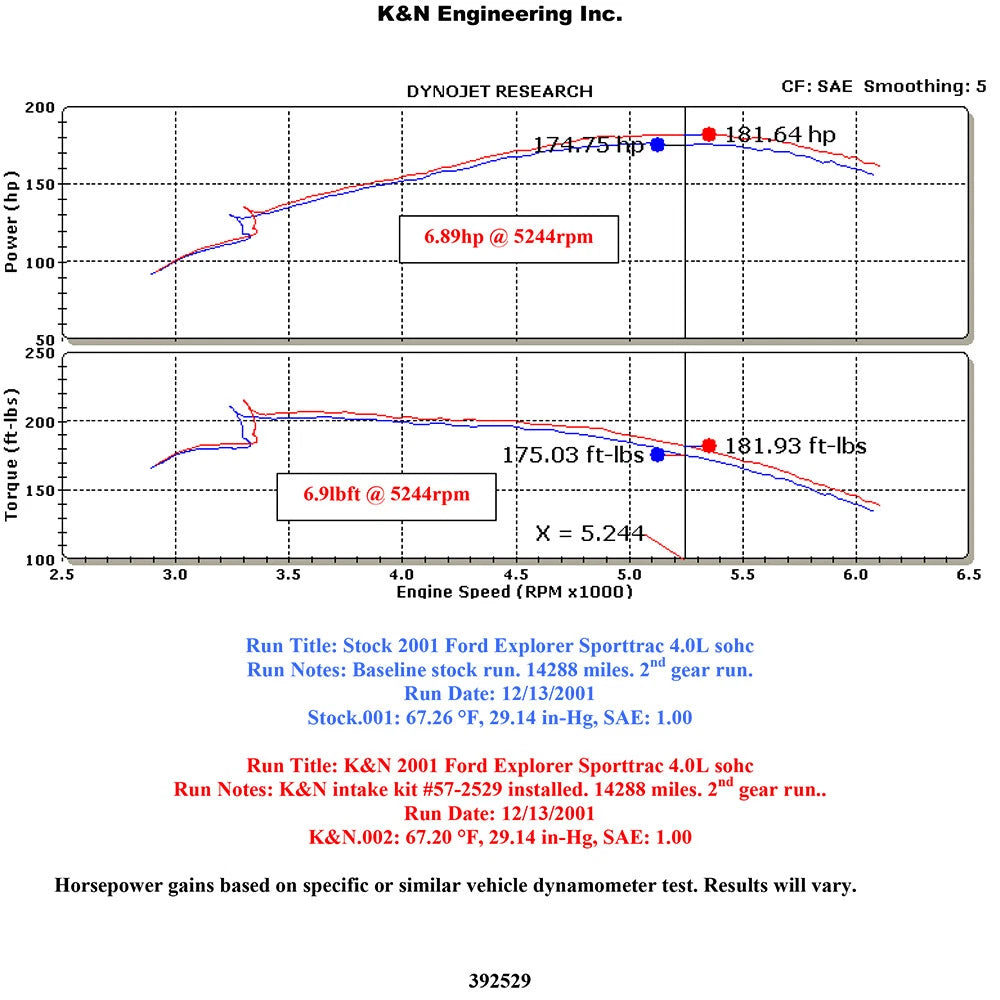 K&N 01-04 Ford Explorer V6-4.0L SOHC Performance Intake Kit | Ford Explorer (01-04) (57-2529-1)