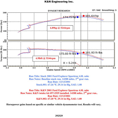 K&N 01-04 Ford Explorer V6-4.0L SOHC Performance Intake Kit | Ford Explorer (01-04) (57-2529-1)